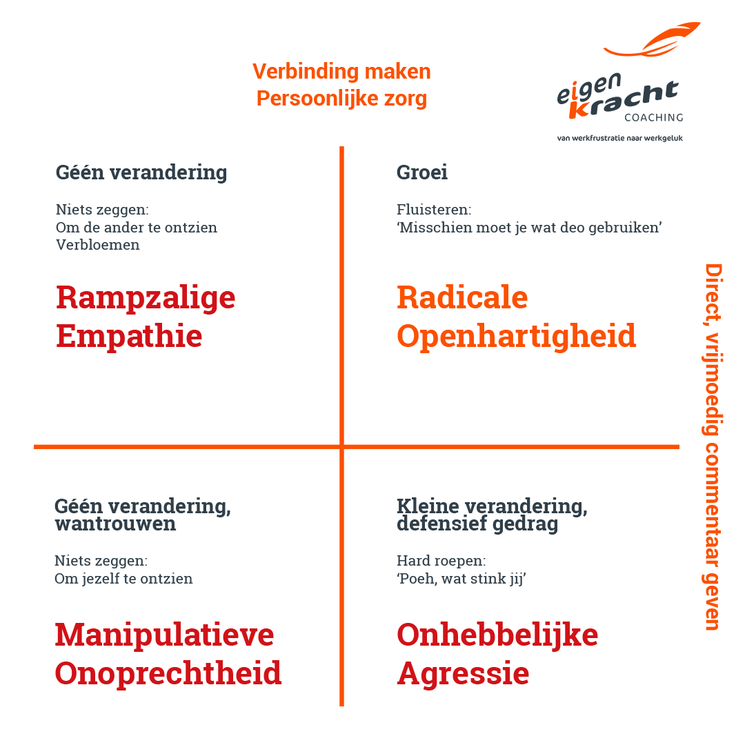 Radicaal openhartig